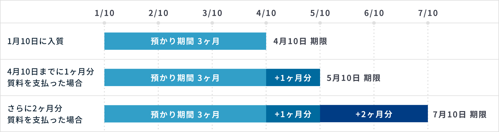 ものCASH!のシステム